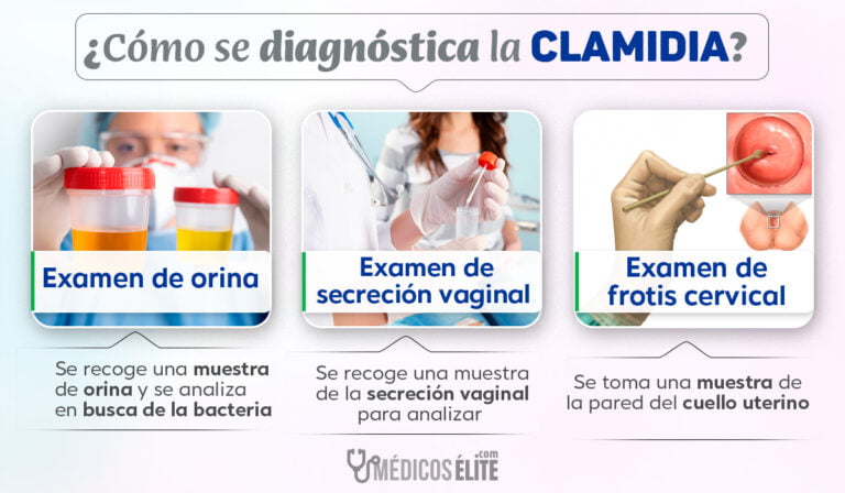 Clamidia Síntomas Prevención Y Tratamiento MédicosÉlite