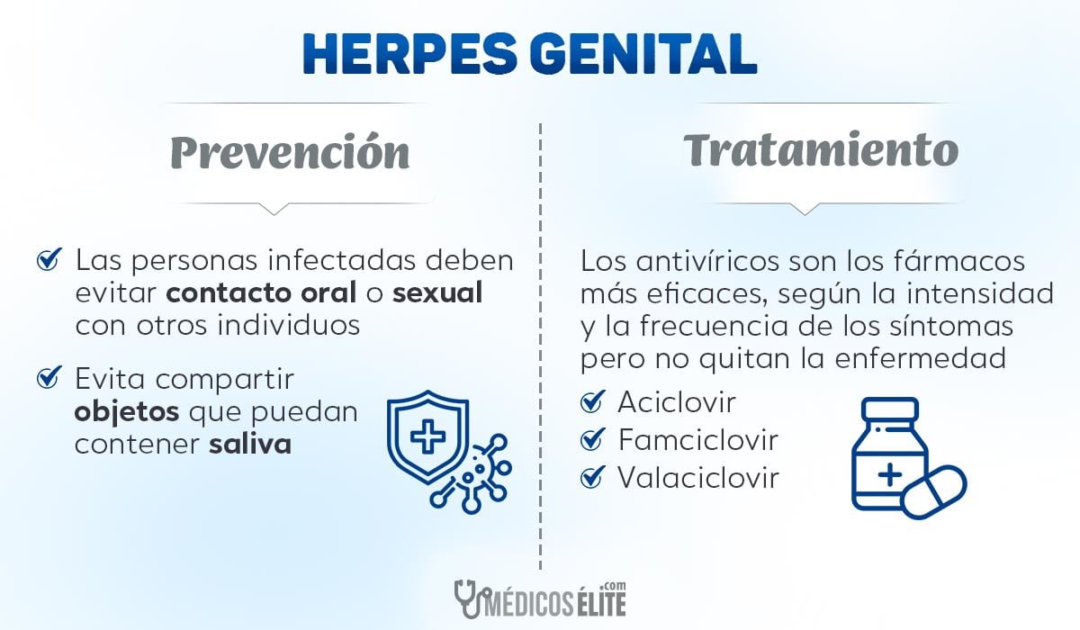 Prevención Y Tratamiento Para Herpes Genitales