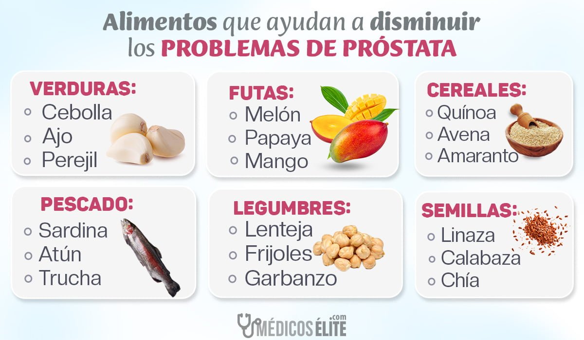 Alimentos Para Disminuir Los Problemas De Próstata